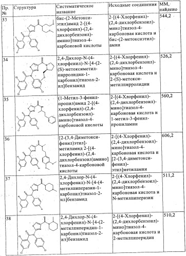 Новые производные тиазола (патент 2361868)