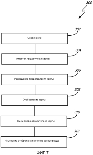 Портативное устройство эксплуатационного обслуживания с улучшенным пользовательским интерфейсом (патент 2560797)