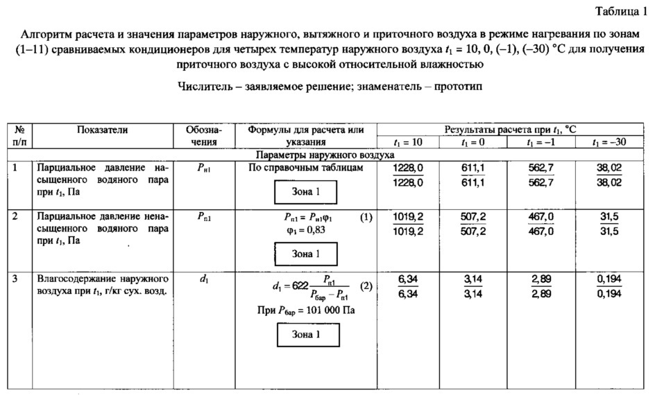 Кондиционер с гибридной системой осушительного и испарительного охлаждения (патент 2625429)