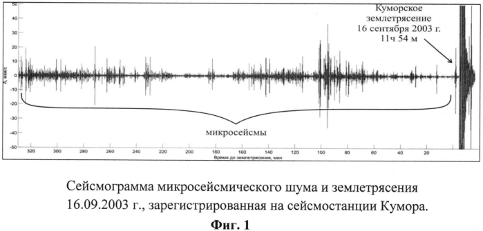 Способ определения приближения сейсмического события (патент 2572465)
