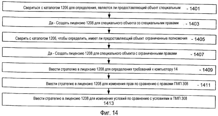 Публикация цифрового содержания в определенном пространстве, таком, как организация, в соответствии с системой цифрового управления правами (цуп) (патент 2344469)