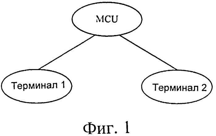 Терминал, блок многоадресного управления, система и способ для формирования многооконных изображений высокой четкости (патент 2536807)