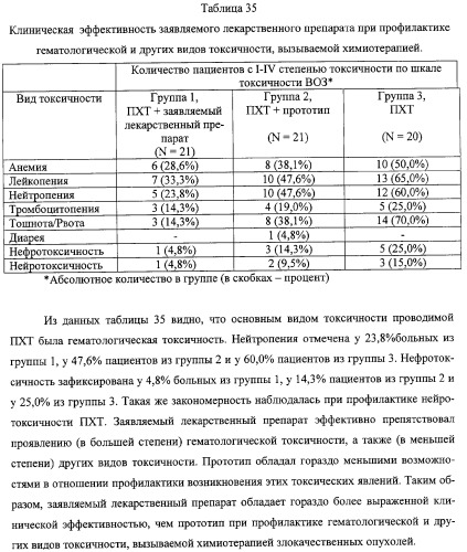 Соли 1-алкиламино-1-дезоксиполиолов с 9-оксоакридин-10-уксусной кислотой, лекарственные препараты на их основе, применение, способы профилактики и лечения (патент 2326115)