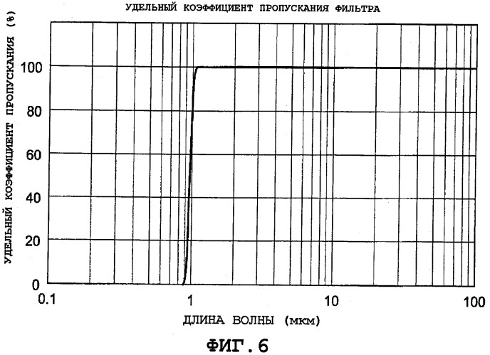 Плита индукционного нагрева (патент 2400945)