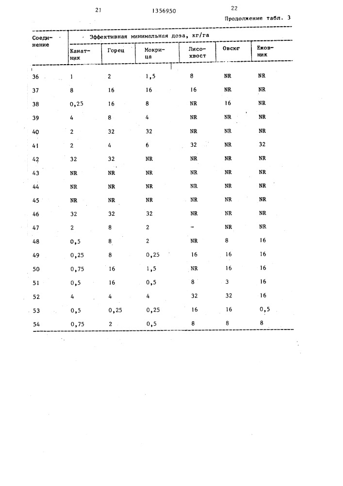 Способ борьбы с нежелательной растительностью (патент 1356950)