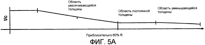 Лопасть несущего винта для высокоскоростного винтокрылого летательного аппарата (патент 2408499)