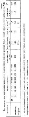 Натриевая соль 2-метилтио-6-нитро-1,2-4-триазоло[5,1-c]-1,2,4-триазин-7(4h)-она, дигидрат, обладающая противовирусной активностью (патент 2294936)