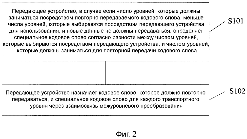 Способ, устройство и система повторной передачи данных (патент 2606558)