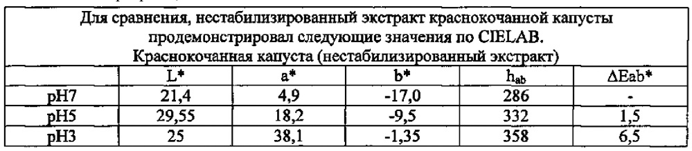 Антоциановая красящая композиция (патент 2628398)