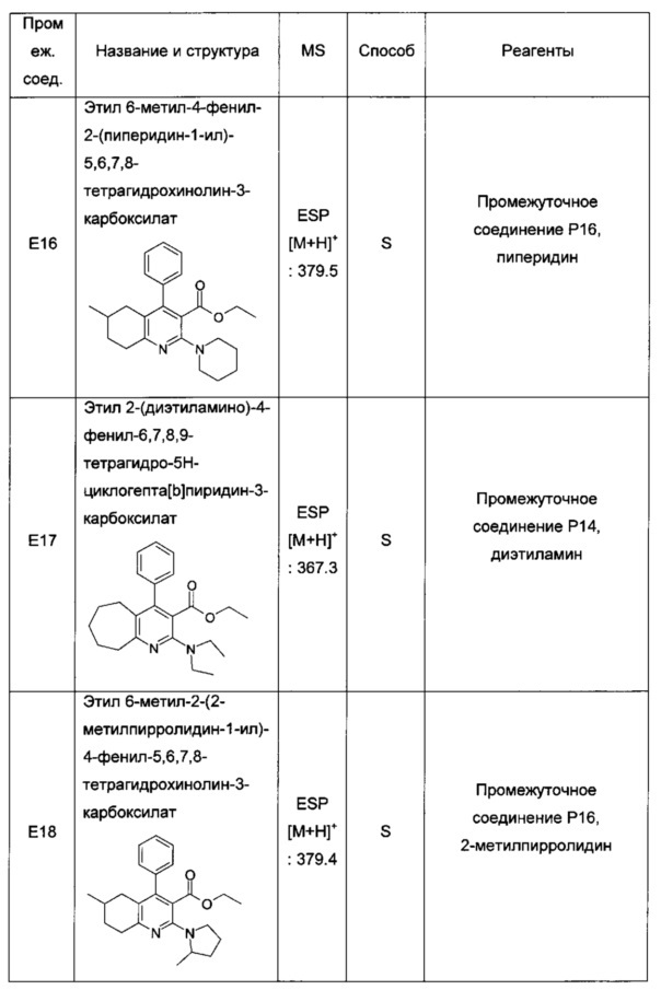 Бициклические производные пиридина, полезные в качестве ингибитора белков, связывающих жирные кислоты (fabp) 4 и/или 5 (патент 2648247)