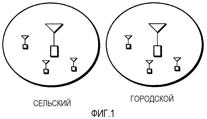 Передатчик в системах беспроводной связи с иерархической структурой пилот-сигнала (патент 2510586)