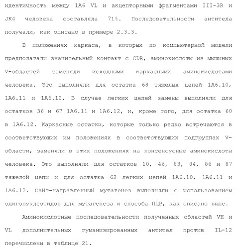 Белки, связывающие il-12/p40 (патент 2461571)