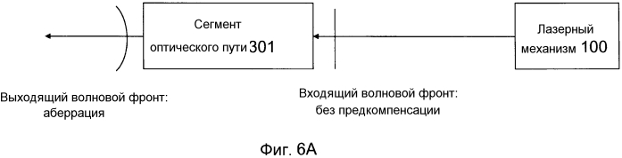 Оптическая система с регулируемыми каскадами для офтальмологического лазерного скальпеля (патент 2569129)