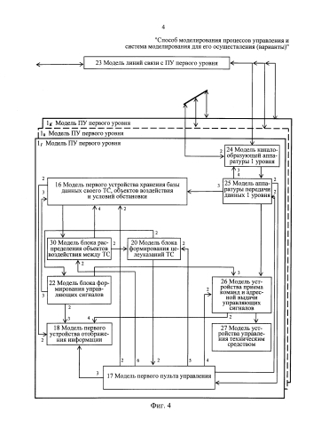 Способ моделирования процессов управления и система моделирования для его осуществления (варианты) (патент 2591563)