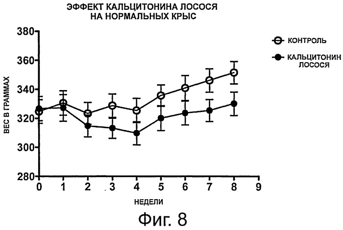 Лечение диабета и метаболического синдрома (патент 2537181)