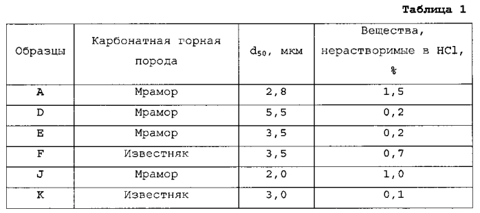 Система введения суспензии микроизмельченного сaсо3 для реминерализации деминерализованной воды и пресной воды (патент 2575729)