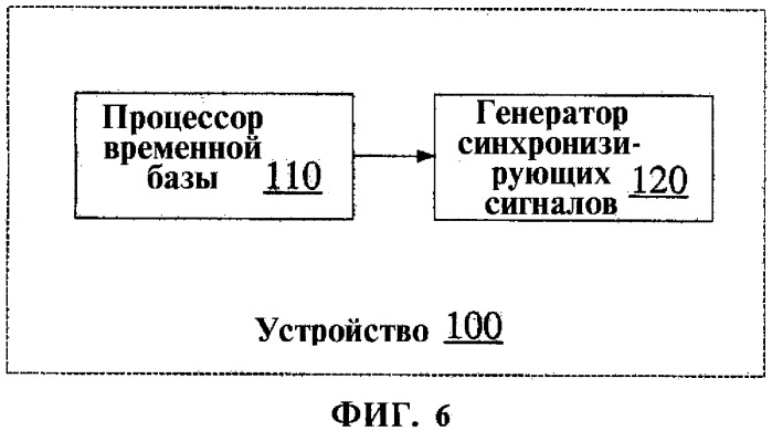 Система, способ и устройство для генерации синхронизирующего сигнала (патент 2307373)