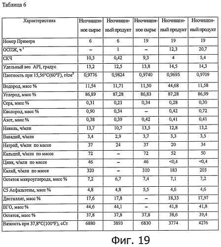 Способы получения неочищенного продукта (патент 2448152)