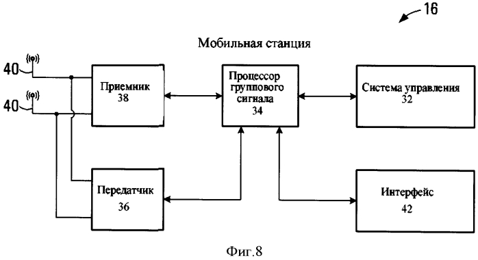 Способ выделения ресурса, назначения множества пользователей и передатчик (патент 2553261)