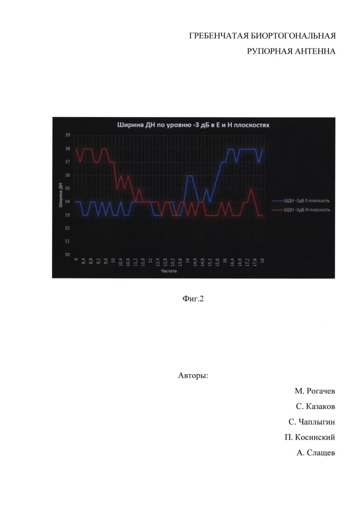 Гребенчатая биортогональная рупорная антенна (патент 2620877)