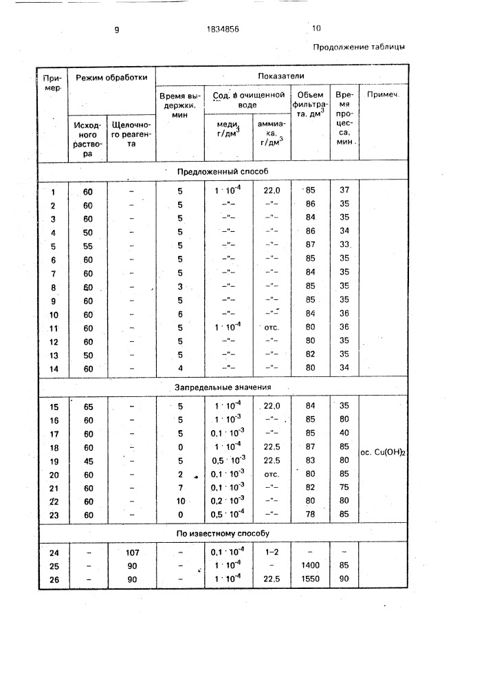 Способ очистки сточных вод, содержащих ионы аммония и меди (патент 1834856)