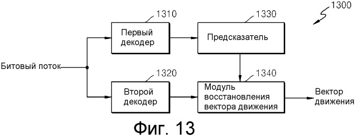 Способ и устройство для кодирования/декодирования вектора движения (патент 2559738)