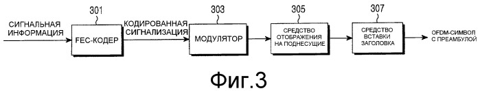 Способ кодирования управляющей информации в системе связи, а также способ и устройство для передачи и приема управляющей информации (патент 2498517)