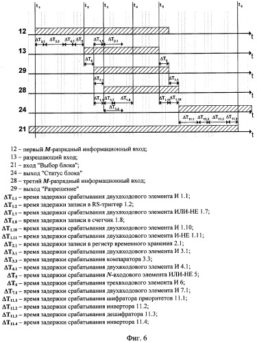 Устройство поиска информации (патент 2296365)