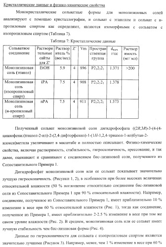 Монолизиновые соли производных азола (патент 2399625)