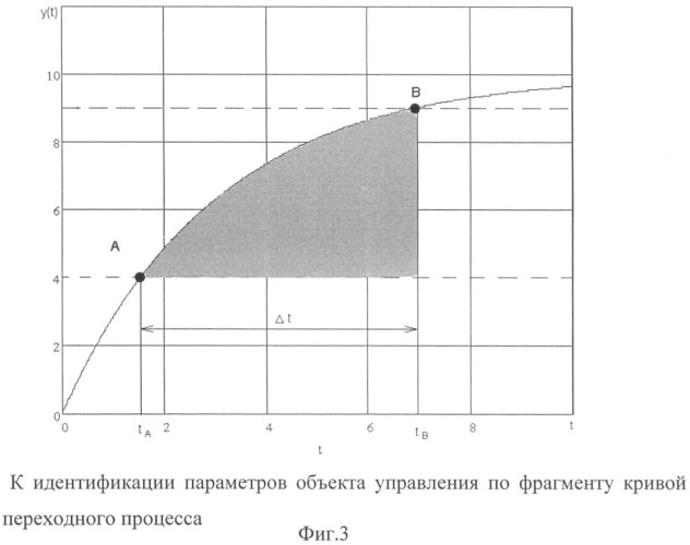 Адаптивная приставка к двухпозиционному регулятору (патент 2424545)