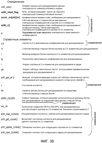 Аудиокодер, аудиодекодер, способ для кодирования аудиоинформации, способ для декодирования аудиоинформации и компьютерная программа, использующие оптимизированную хэш-таблицу (патент 2568381)