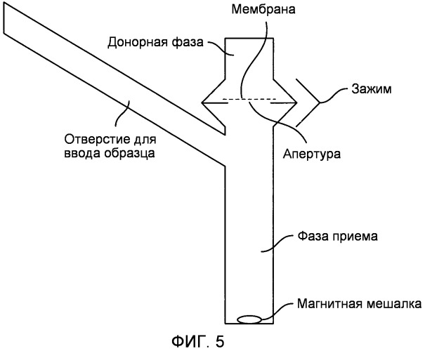 Улучшение композиций или того, что имеет отношение к композициям (патент 2493829)