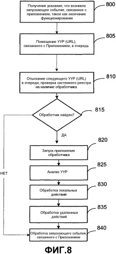 Обработка запускающего события (патент 2349951)