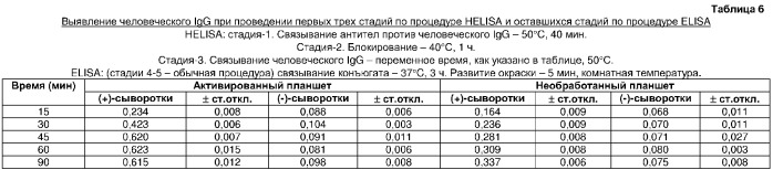 Быстрый, опосредованный нагреванием способ выполнения сорбционного иммуноферментного анализа (патент 2309407)