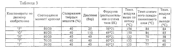 Сжимаемые и свободнотекучие коагломераты маннита и зернистого крахмала (патент 2540914)