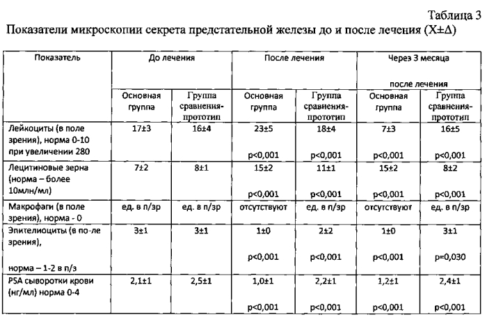 Способ лечения аденомы предстательной железы в сочетании с хроническим абактериальным простатитом (патент 2568369)