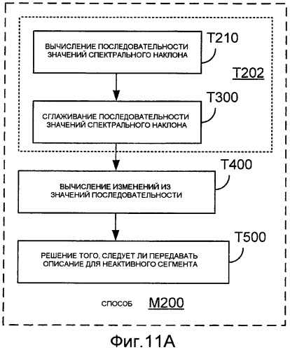 Системы, способы и устройства для обнаружения изменения сигналов (патент 2417456)