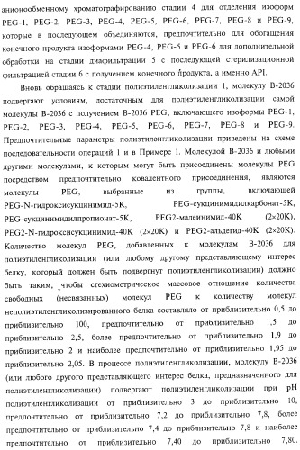 Способ получения соматотропного гормона со сниженным содержанием агрегата его изоформ, способ получения антагониста соматотропного гормона со сниженным содержанием агрегата его изоформ и общим суммарным содержанием трисульфидной примеси и/или дефенилаланиновой примеси (патент 2368619)