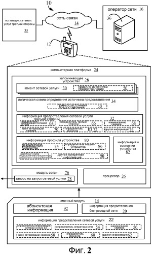 Способы и устройство динамического определения источника информации предоставления по каждой сетевой услуге для устройств беспроводной связи открытого рынка (патент 2474072)