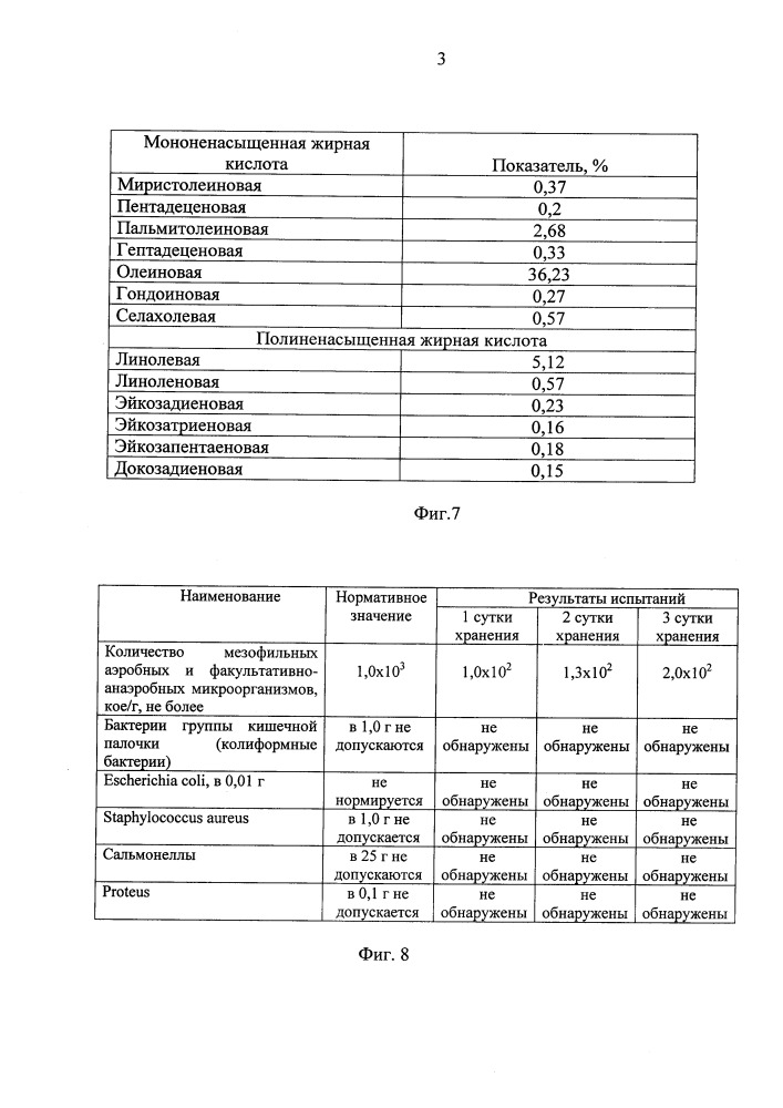 Способ производства маринованных мелкокусковых мясных полуфабрикатов (патент 2649641)