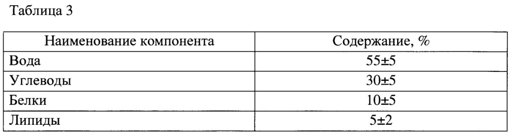 Способ изготовления органоминерального удобрения для рекультивации разрушенных земель (патент 2623045)