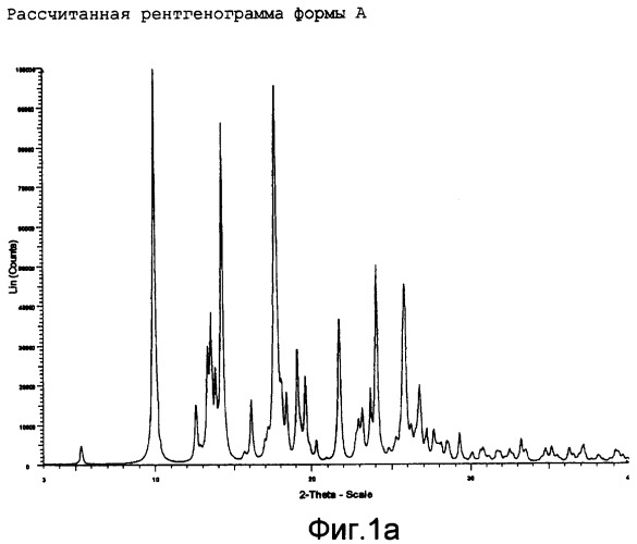 Кристаллические формы производной имидазола (патент 2357968)