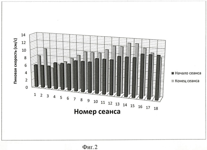 Способ лечения простатопатии и устройство для его осуществления (патент 2428223)