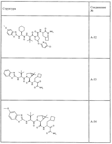 Ингибиторы hcv/вич и их применение (патент 2448976)