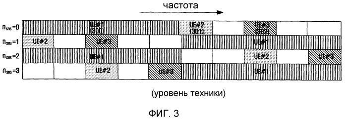 Устройство и способ для передачи зондирующего опорного сигнала в системах беспроводной связи восходящей линии связи с множеством антенн и зондирующим опорным сигналом (патент 2498504)