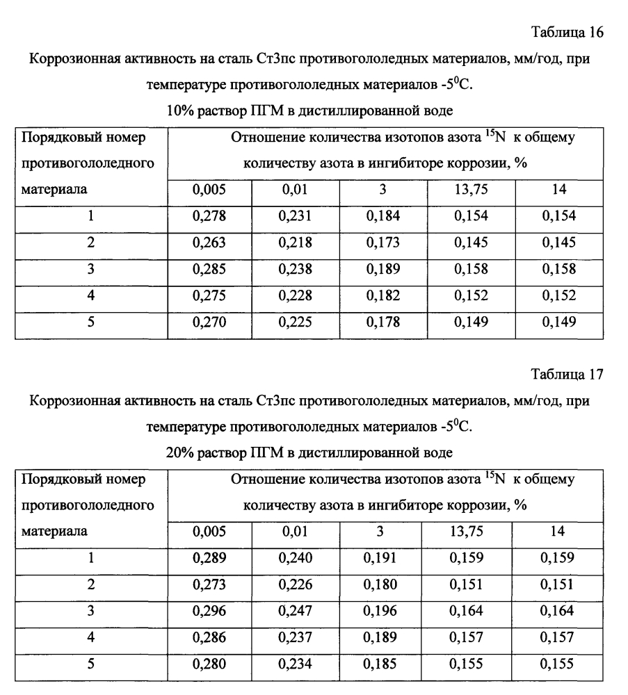 Способ получения твердого противогололедного материала на основе пищевой поваренной соли и кальцинированного хлорида кальция (варианты) (патент 2597106)