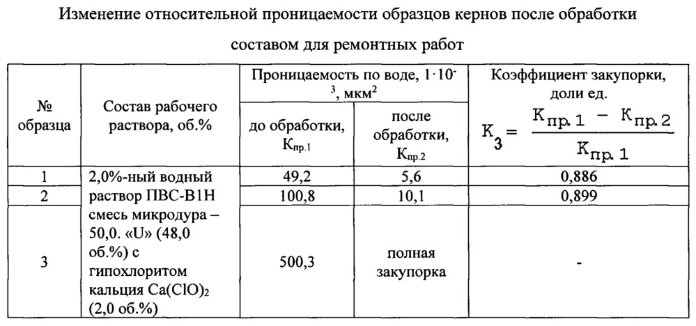 Способ отсечения конуса подошвенной воды (патент 2655490)