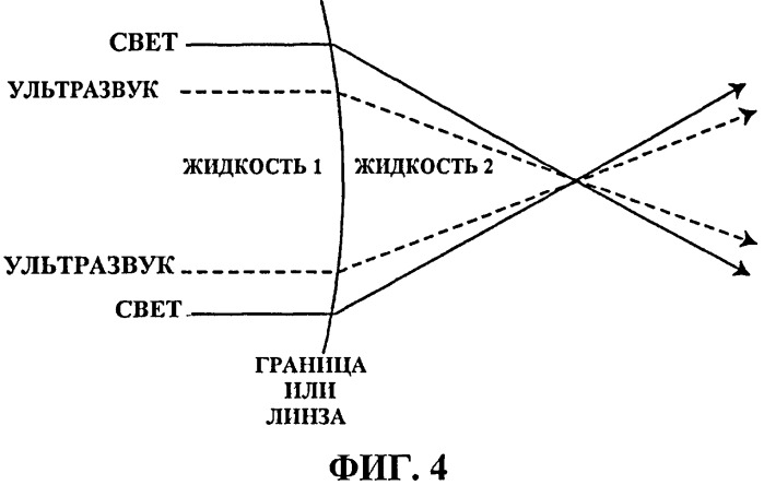 Система регулируемого преломления ультразвука и/или света (патент 2439715)