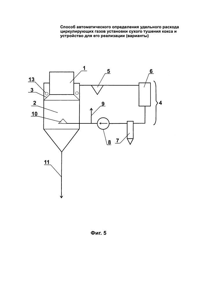 Способ автоматического определения удельного расхода циркулирующих газов установки сухого тушения кокса и устройство для его осуществления (варианты) (патент 2639703)
