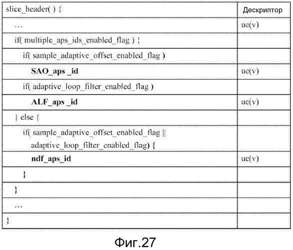 Способ и устройство для совместного использования общей для слайса информации (патент 2573277)